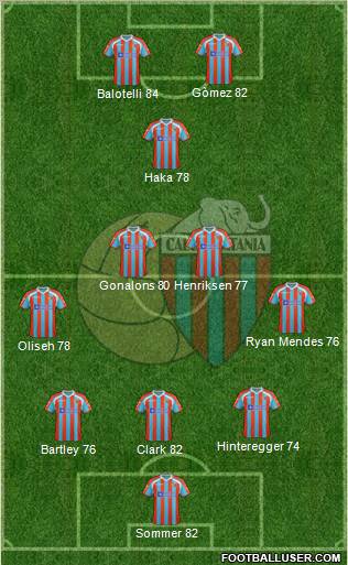 Catania Formation 2012