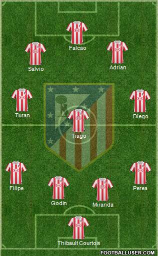 Atlético Madrid B Formation 2012