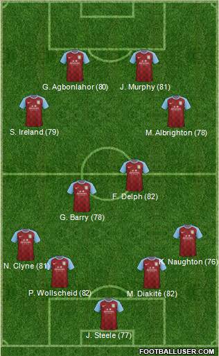 Aston Villa Formation 2012