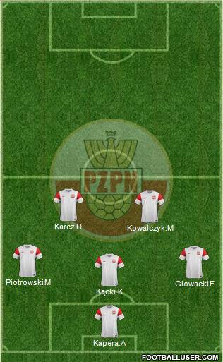 Poland Formation 2012