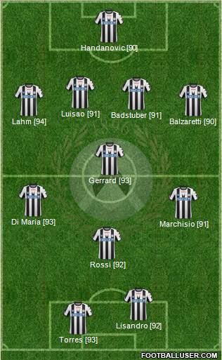 Udinese Formation 2012