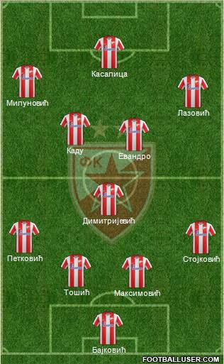 FC Red Star Belgrade Formation 2012