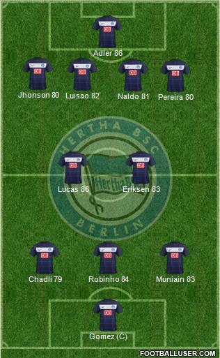 Hertha BSC Berlin Formation 2012