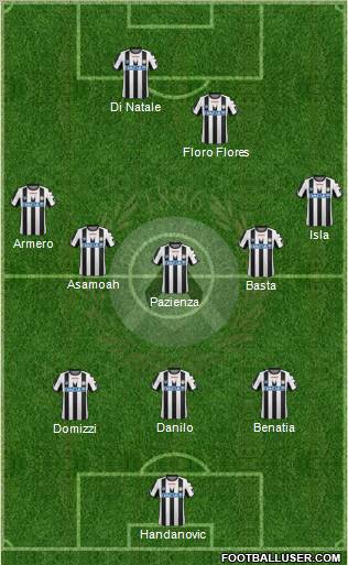 Udinese Formation 2012