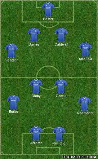 Birmingham City Formation 2012