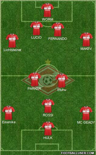 Spartak Moscow Formation 2012