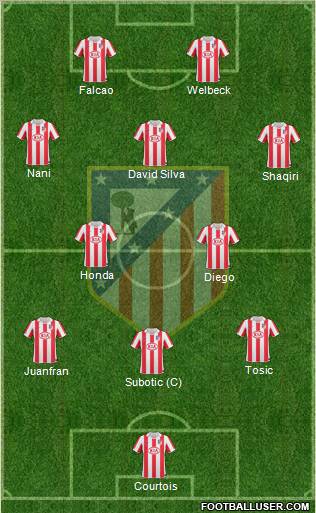 Atlético Madrid B Formation 2012