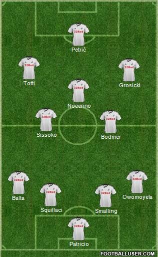 Swansea City Formation 2012