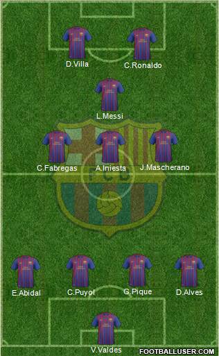 F.C. Barcelona B Formation 2012