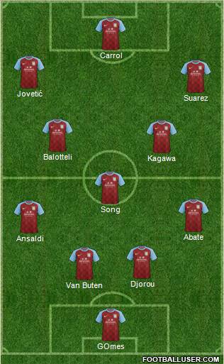 Aston Villa Formation 2012