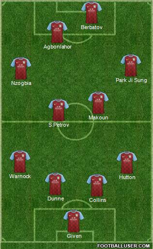 Aston Villa Formation 2012