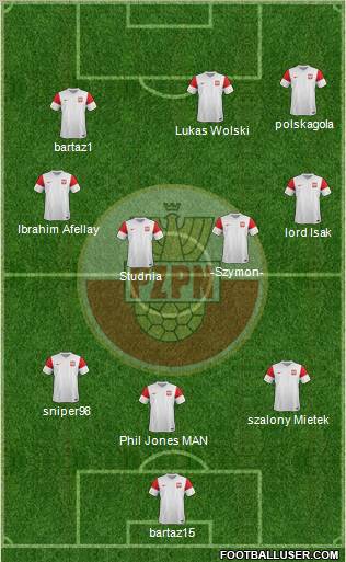 Poland Formation 2012