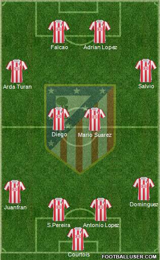 Atlético Madrid B Formation 2012