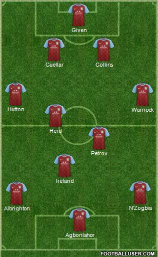 Aston Villa Formation 2012