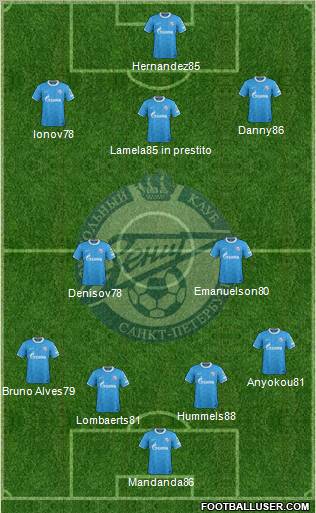 Zenit St. Petersburg Formation 2012