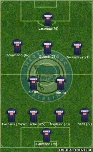 Hertha BSC Berlin Formation 2012