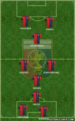 Genoa Formation 2012