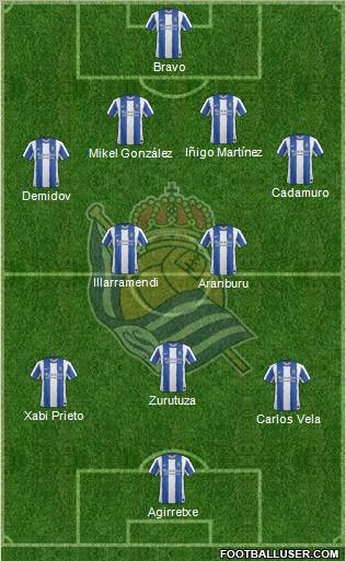 Real Sociedad S.A.D. Formation 2012