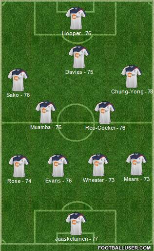 Bolton Wanderers Formation 2012