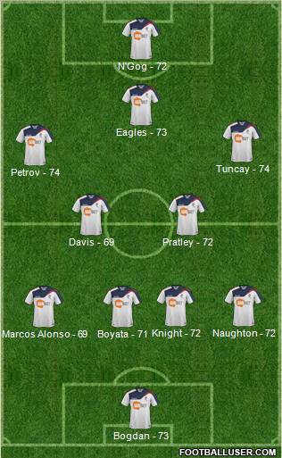 Bolton Wanderers Formation 2012