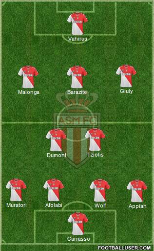 AS Monaco FC Formation 2012