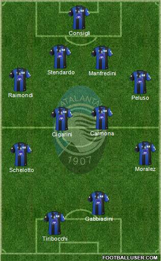 Atalanta Formation 2012