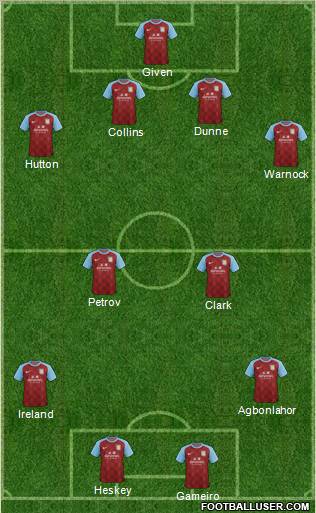 Aston Villa Formation 2012