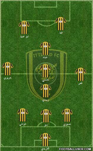 Al-Ittihad (KSA) Formation 2012