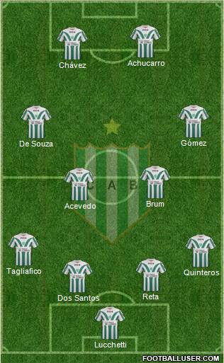 Banfield Formation 2012