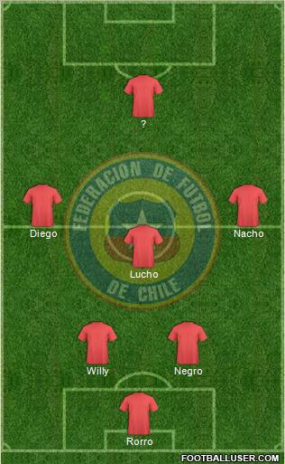 Chile Formation 2012