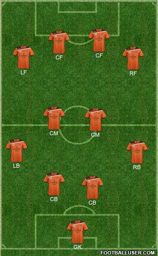 Queensland Roar FC Formation 2012