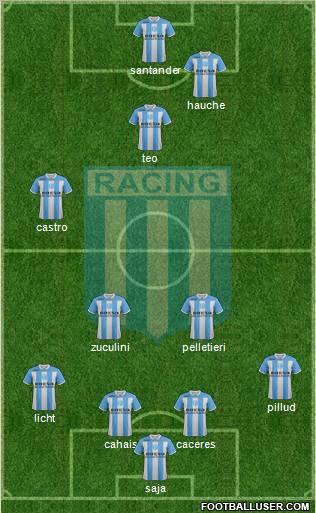 Racing Club Formation 2012