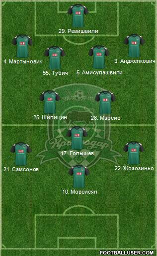 FC Krasnodar Formation 2012