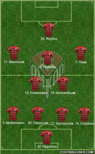 Amkar Perm Formation 2012