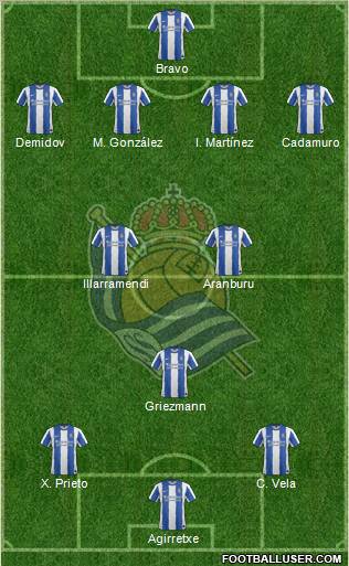 Real Sociedad S.A.D. Formation 2012