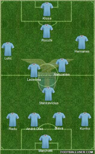 S.S. Lazio Formation 2012