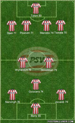 PSV Formation 2012