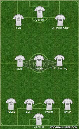 Rosenborg BK Formation 2012