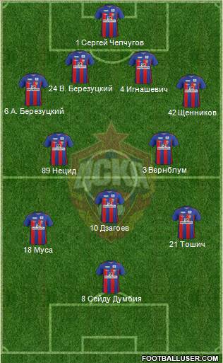 CSKA Moscow Formation 2012