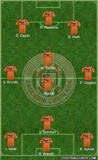 Zaglebie Lubin Formation 2012