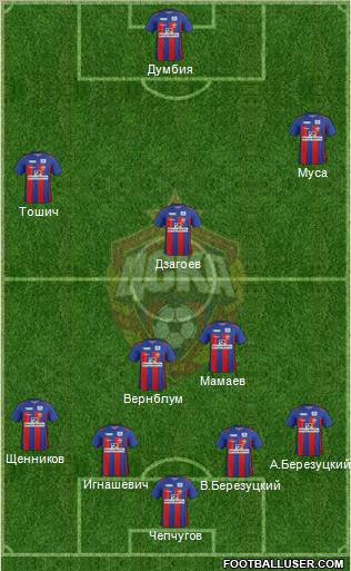 CSKA Moscow Formation 2012