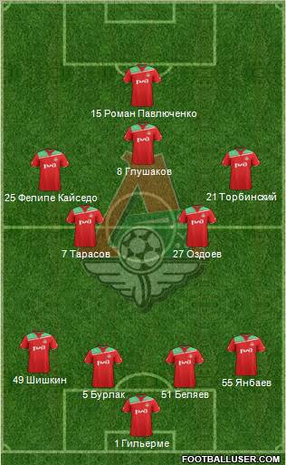 Lokomotiv Moscow Formation 2012