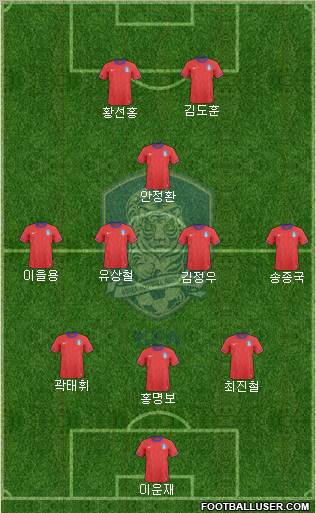 South Korea Formation 2012