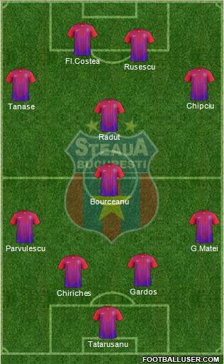 FC Steaua Bucharest Formation 2012