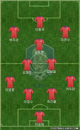 South Korea Formation 2012