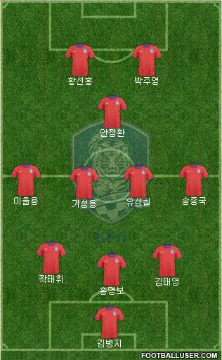 South Korea Formation 2012