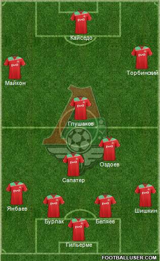 Lokomotiv Moscow Formation 2012