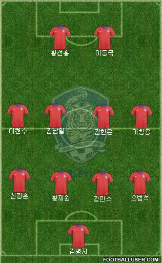 South Korea Formation 2012