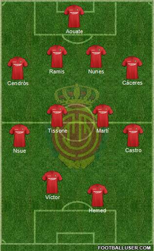 R.C.D. Mallorca S.A.D. Formation 2012