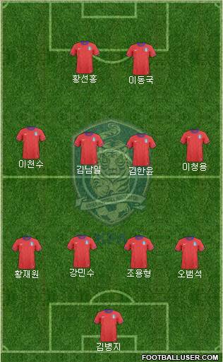 South Korea Formation 2012